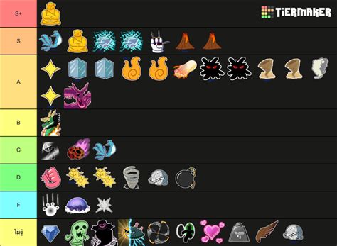 <b>Blox</b> <b>Fruit</b> <b>Tier</b> <b>List</b> 2021 Check Out The Image Given Below To Know The. . Blox fruits tier list update 17 part 2
